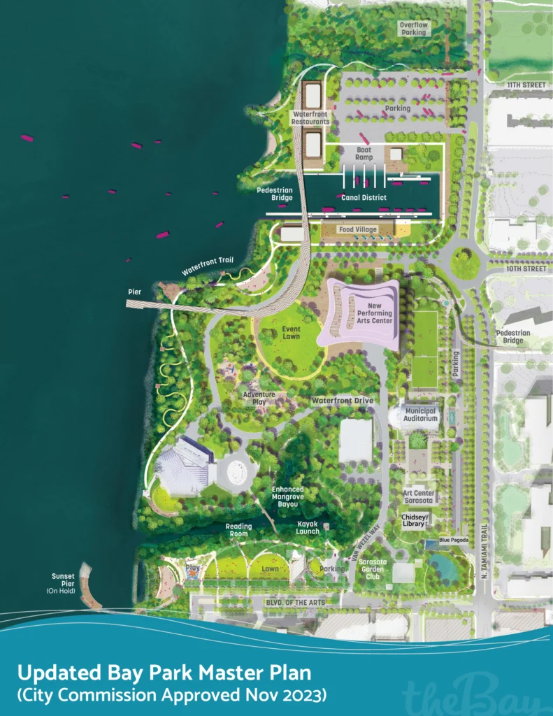 Updated Bay Park Master Plan shows waterfront development with restaurants, performing arts center, trails, and green spaces approved by City Commission